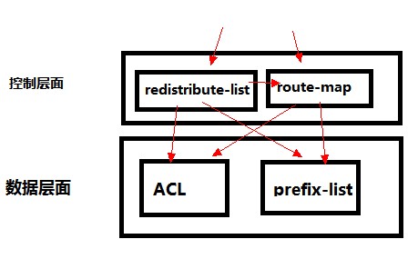list-framework