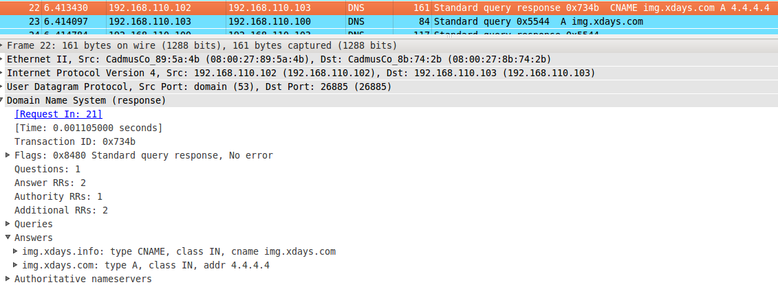 DNS A-CNAME
detail