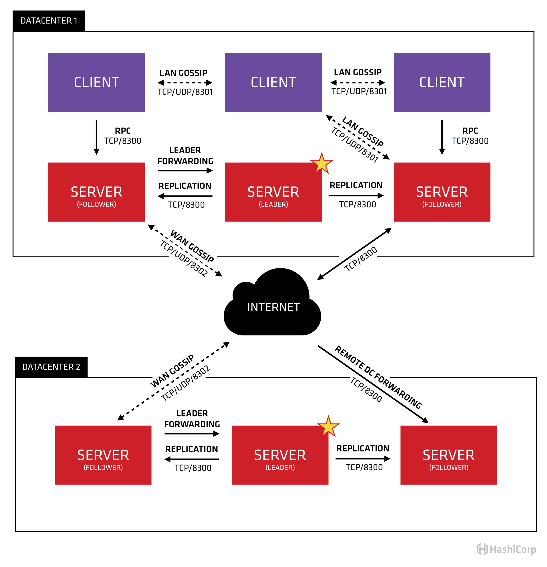 architect-of-consul
