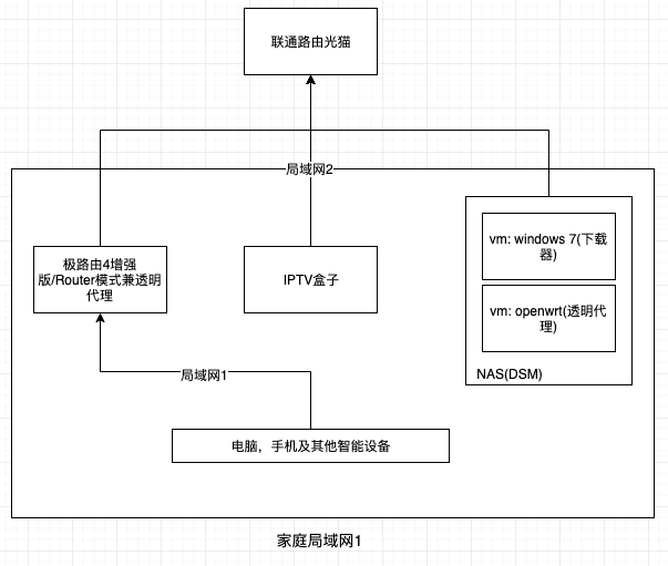 home network after1