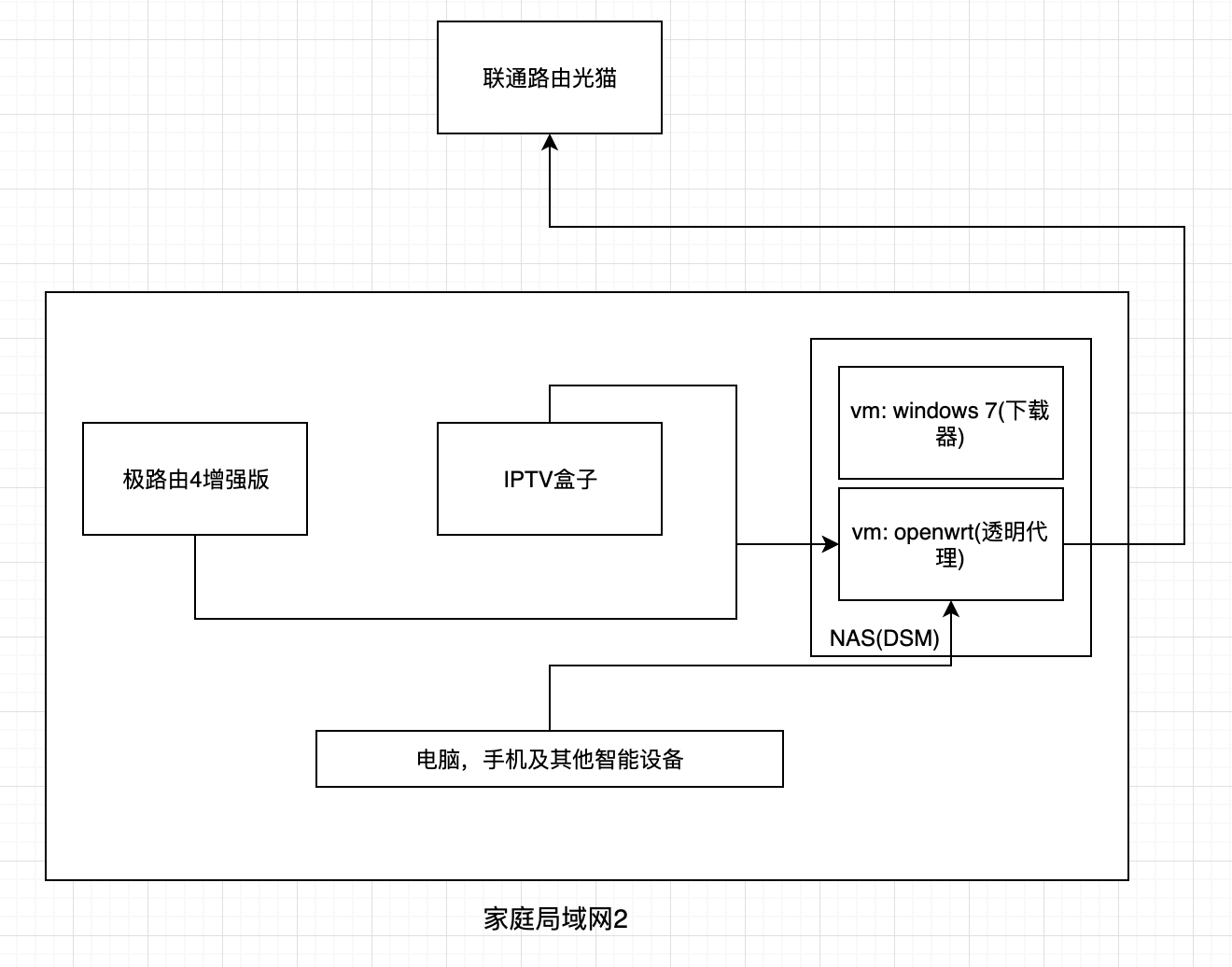 home network after2